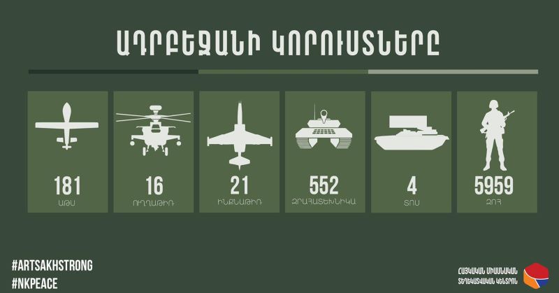 Հակառակորդի կորուստներու վերաբերեալ վերջին տուեալները