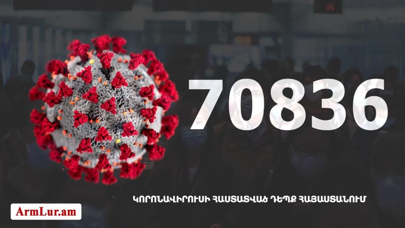 Մէկ օրուան մէջ Հայաստանի մէջ գրանցուած է «Քորոնա» ժահրի մրցանշային՝ 2306 դէպք