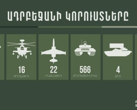 Ատրպէյճանի կորուստները