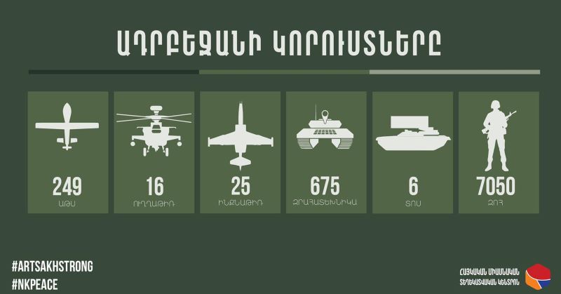 Հակառակորդի կորուստներու վերաբերեալ վերջին տուեալները