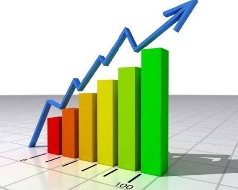 Հայաստանի տնտեսական աշխուժութեան ցուցանիշը աճած է 9,6 տոկոսով